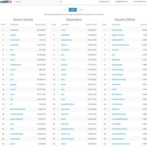 Reddit列表 (RedditList)